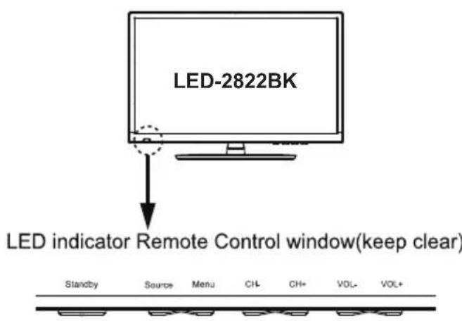 LENCO DVL1662 - Climate Warning: - 5