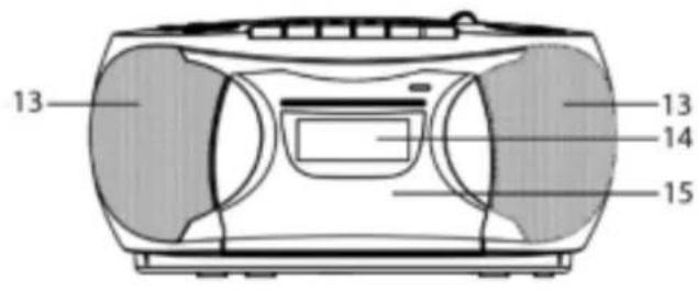 Soundmaster SCD5750 - POSIZIONDEI CONTROLLI - 2