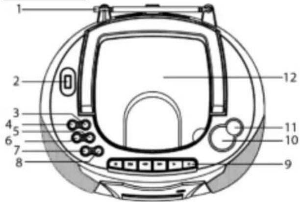 Soundmaster SCD5750 - POSIZIONDEI CONTROLLI - 1