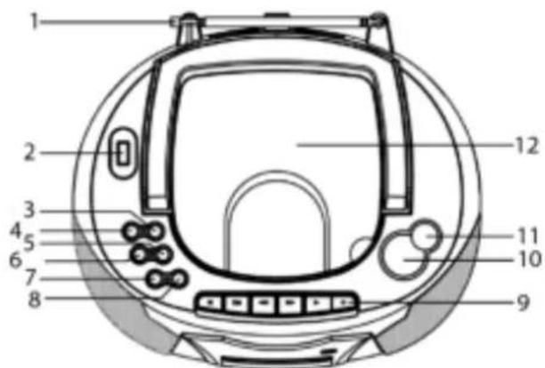 Soundmaster SCD5750 - Oberseite Vorderseite - 1