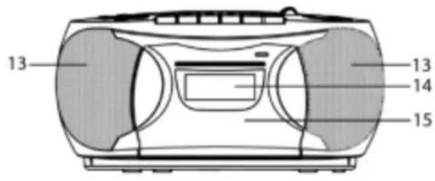 Soundmaster SCD5750 - A KEZELÖSZERVEK ELHELYEZKEDÉSE - 2