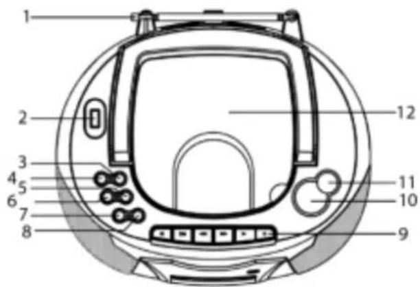 Soundmaster SCD5750 - Top View Front View - 1