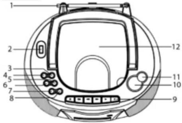 Soundmaster SCD5750 - A KEZELÖSZERVEK ELHELYEZKEDÉSE - 1