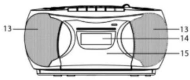 Soundmaster SCD5750 - PLACERING AV REGLAGE - 2