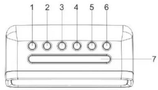 Soundmaster UR105BR - BATTERIJ NIET DOORSLIKKEN, RISICO OP CHEMISCHE BRANDWONDEN - 1