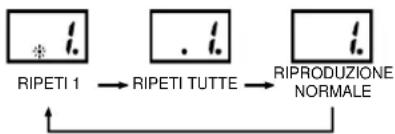 Soundmaster SCD5100BL - MODALITA - 1