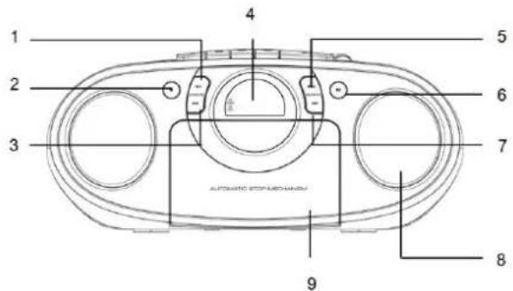 Soundmaster SCD5100BL - Jednostka glówna - 1