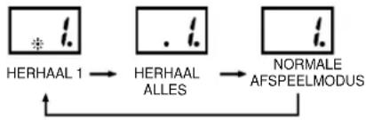 Soundmaster SCD5100BL - MODUS - 1