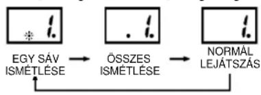 Soundmaster SCD5100BL - LEJATSZASI MOD - 1