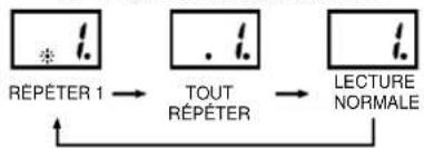 Soundmaster SCD5100BL - Programmation de la lecture - 1
