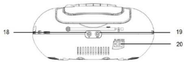 Soundmaster SCD5100BL - Pohled zezadu - 1