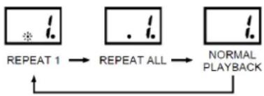 Soundmaster SCD5100BL - Wiedergabe Modus - 1