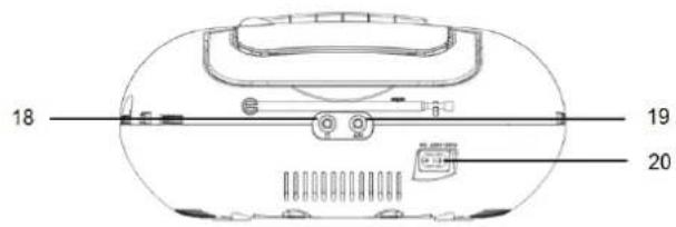 Soundmaster SCD5100BL - Vy fran baksidan - 1