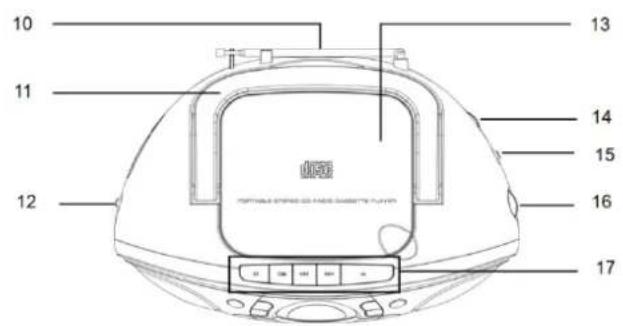 Soundmaster SCD5100BL - Vy frán ovensidan - 2