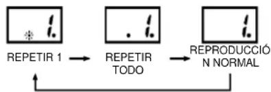Soundmaster SCD5100BL - MODO - 1
