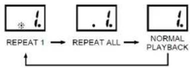 Soundmaster SCD5100BL - TRYB - 1