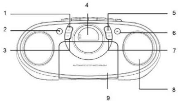 Soundmaster SCD5100BL - Vy frán ovensidan - 1
