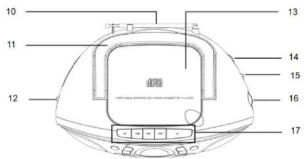 Soundmaster SCD5100BL - Pohled seshora - 2
