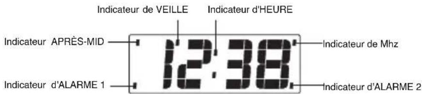 Soundmaster UR140WS - ÉCRAN LED - 1