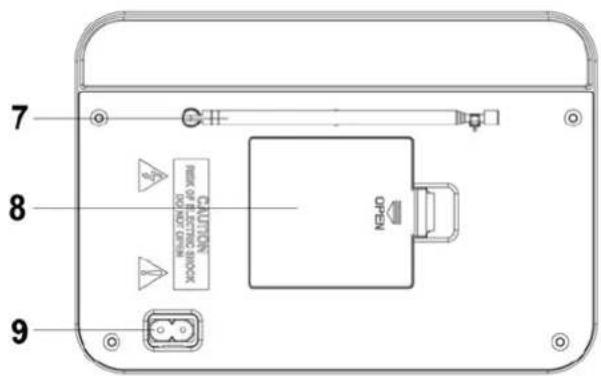 Soundmaster TR420 - UBICACION DE LOS CONTROLES - 3