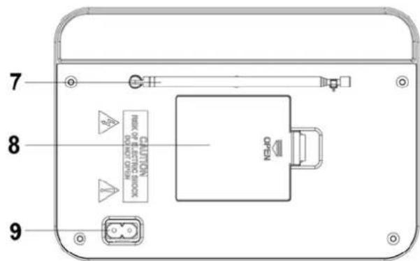 Soundmaster TR420 - LOCALIZAZão DOS CONTROSOS - 3