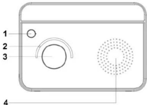 Soundmaster TR420 - PLACERING AV KONTROLLERNA - 2
