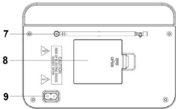Soundmaster TR420 - POSIZIONE DEI CONTROLLI - 3