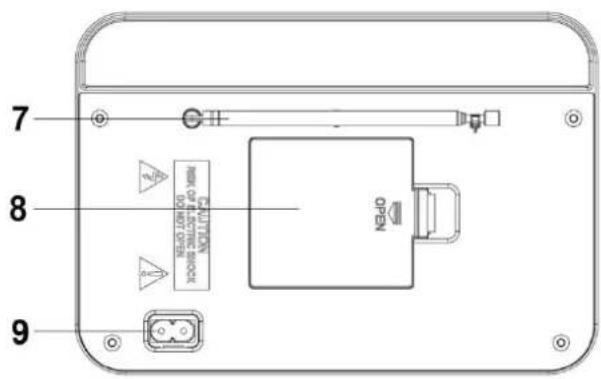 Soundmaster TR420 - BEDIENELEMENTE - 3