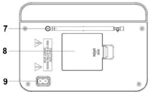 Soundmaster TR420 - PLACERING AV KONTROLLERNA - 3