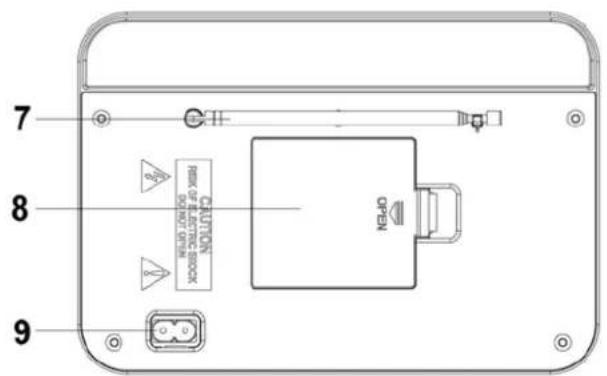 Soundmaster TR420 - EMPLACEMENT DES COMMANDES - 3