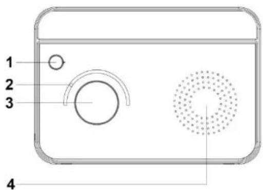 Soundmaster TR420 - BEDIENELEMENTE - 2