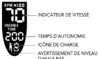 Andis CLC3 - Indicateur de vitesse - 1