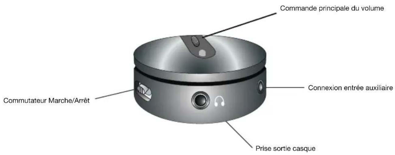Cyber Acoustics CA3350 - Commandes et fonctionnalités - 1