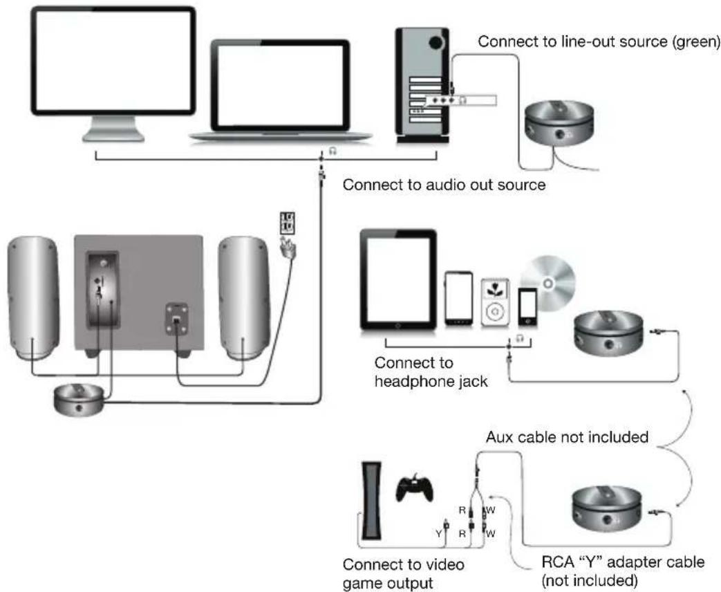 Cyber Acoustics CA3350 - Gaming system - 1