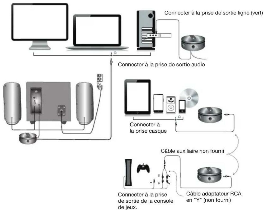 Cyber Acoustics CA3350 - Console de jeux - 1