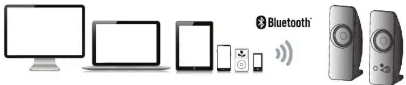 Cyber Acoustics CA2806BT - CONEXIÓN POR CABLE (AUX IN) - 1