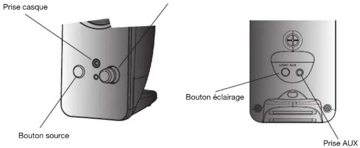 Cyber Acoustics CA2806BT - Commandes et fonctionnalités - 1