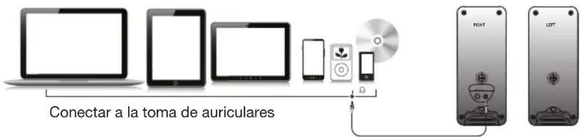 Cyber Acoustics CA2806BT - CONEXIÓN POR CABLE (AUX IN) - 2