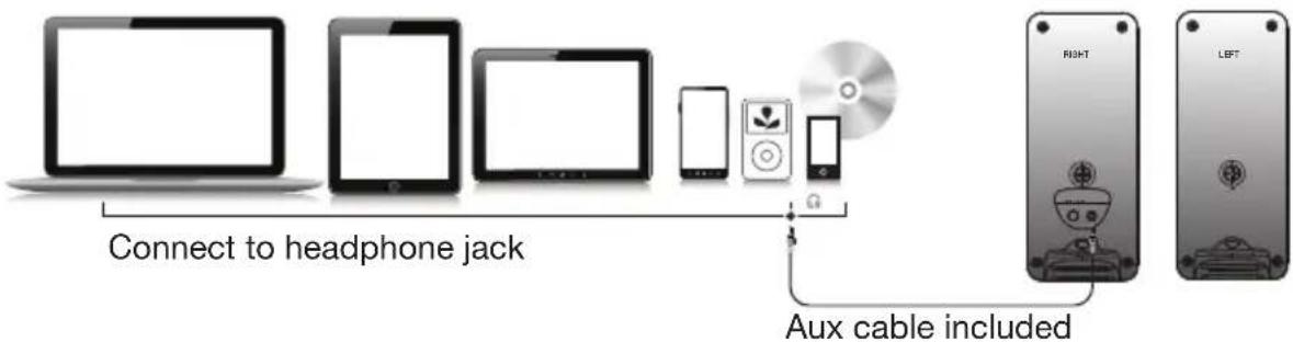 Cyber Acoustics CA2806BT - AUX IN Connection - 2