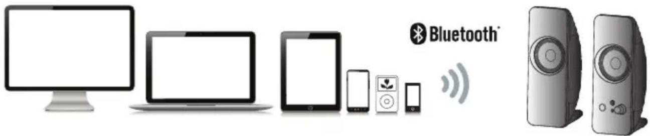 Cyber Acoustics CA2806BT - AUX IN Connection - 1