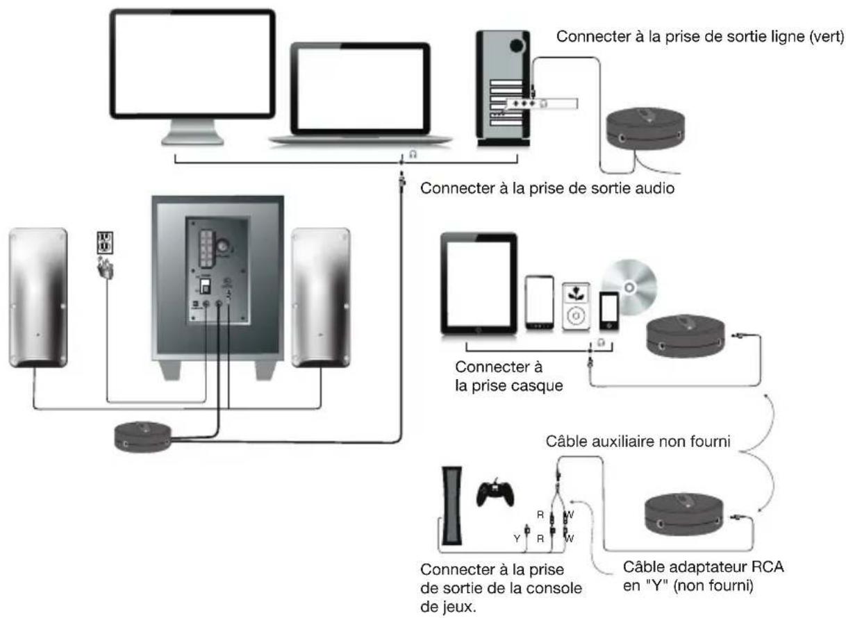 Cyber Acoustics CASP24 - Console de jeux - 1