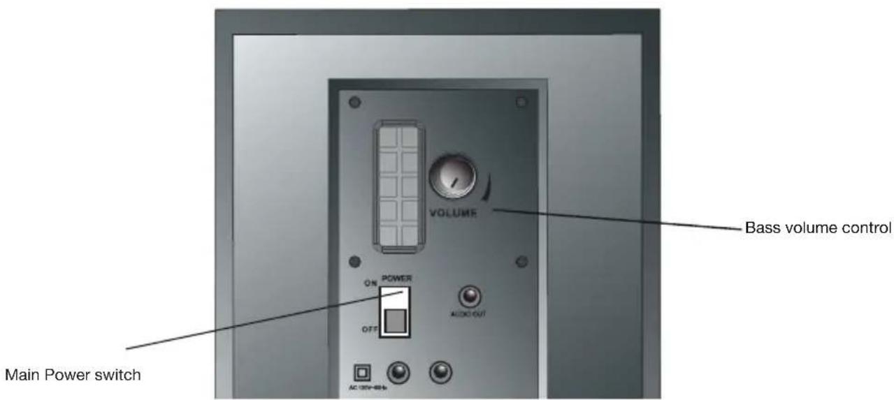 Cyber Acoustics CASP24 - Controls and Features - 2