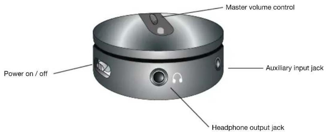 Cyber Acoustics CASP24 - Controls and Features - 1