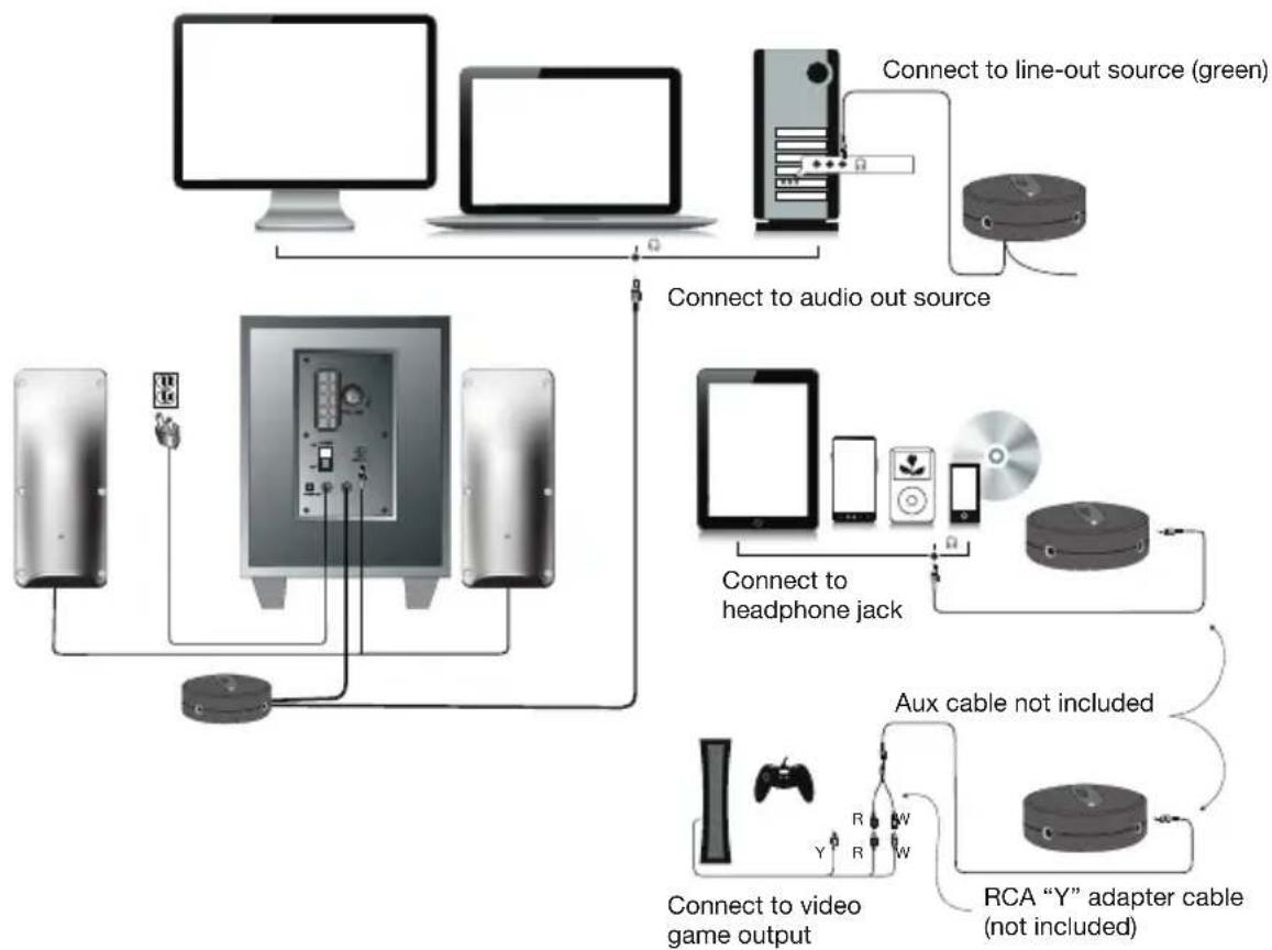 Cyber Acoustics CASP24 - Gaming system - 1