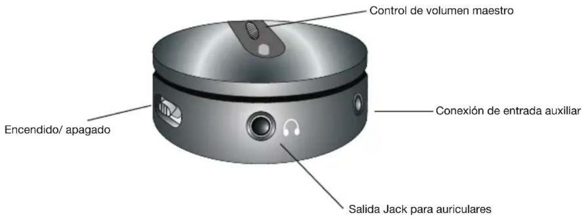 Cyber Acoustics CASP24 - Controles y funciones: - 1