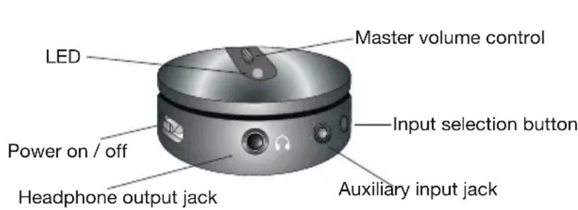 Cyber Acoustics CASP26BT - Controls and Features - 1