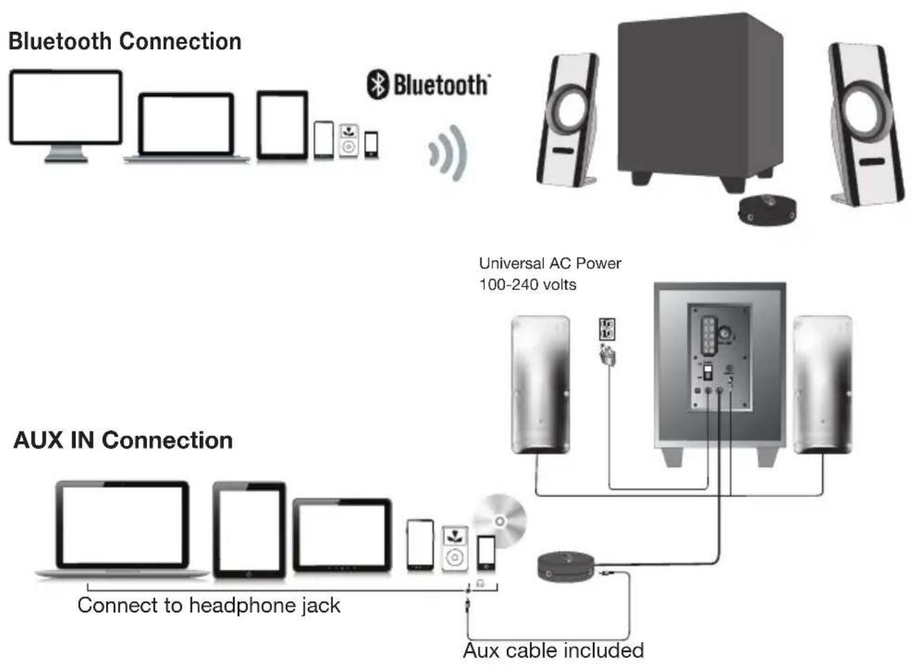 Cyber Acoustics CASP26BT - AUX IN Connection - 1