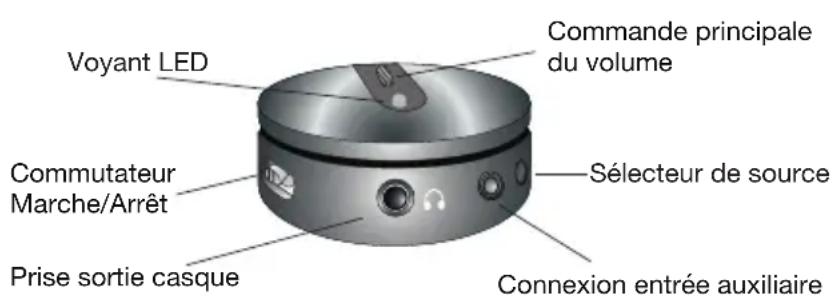 Cyber Acoustics CASP26BT - Commandes et fonctionnalités - 1