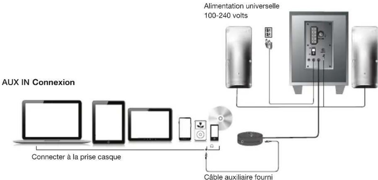 Cyber Acoustics CASP26BT - Connexion via l'entrée AUX IN - 3