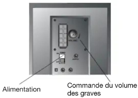 Cyber Acoustics CASP26BT - Commandes et fonctionnalités - 2